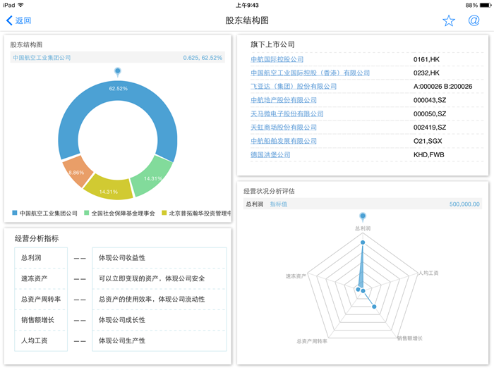 移动BI PAD端案例:组合图