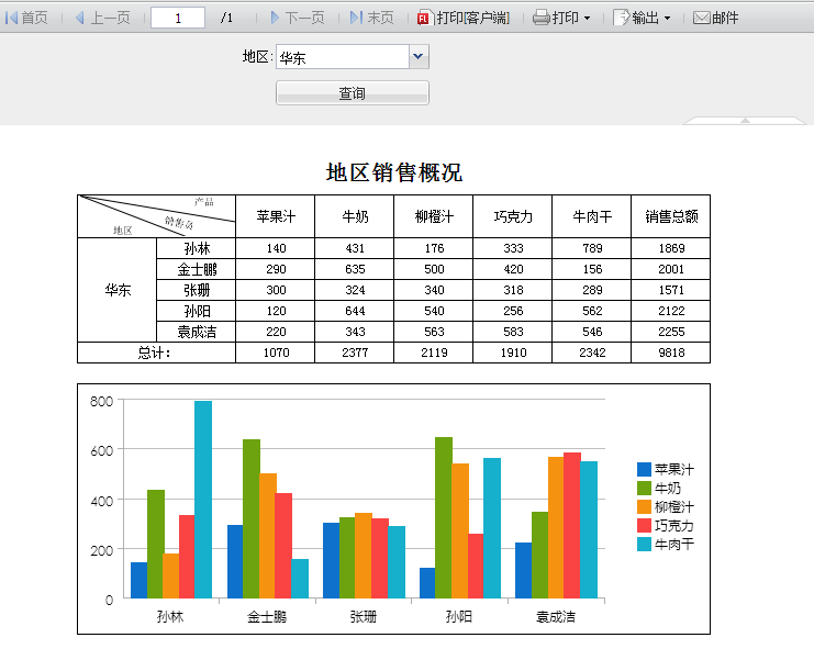 自定義報表效果預覽