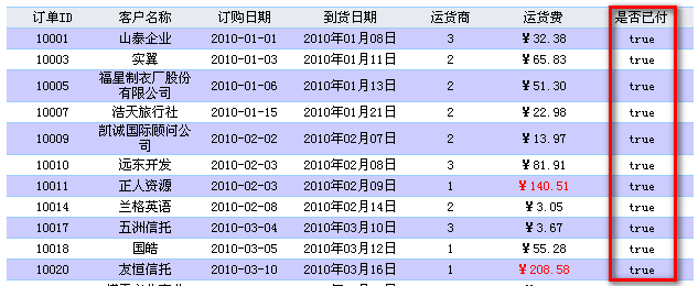 图表警戒线