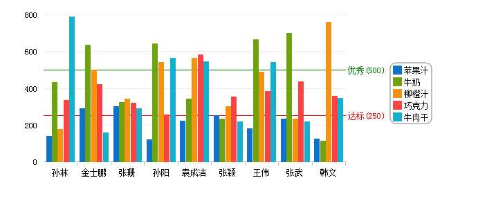 圖表警戒線