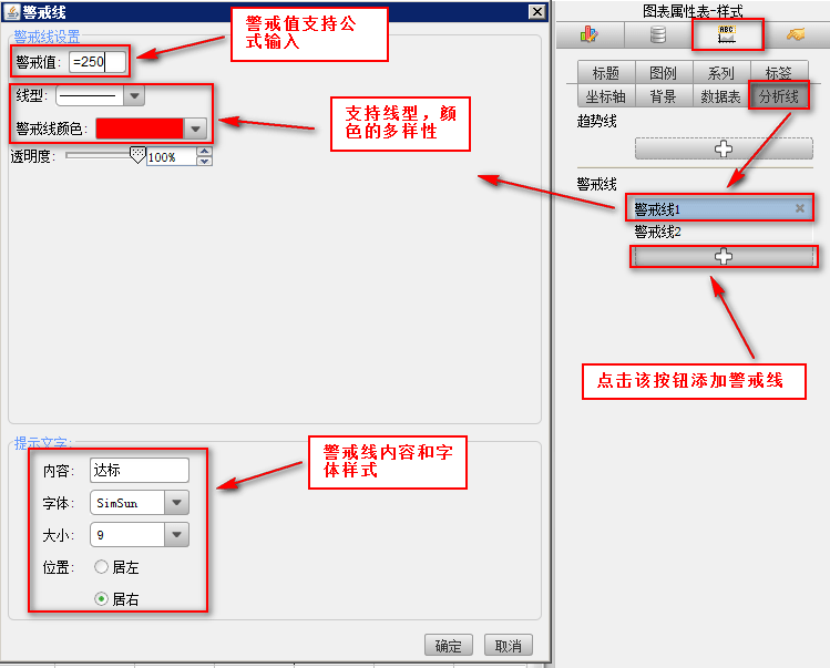 图表警戒线