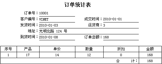 子报表