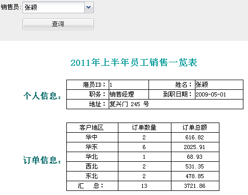 子報表