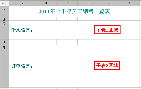 子報表