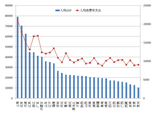 图表数据展示