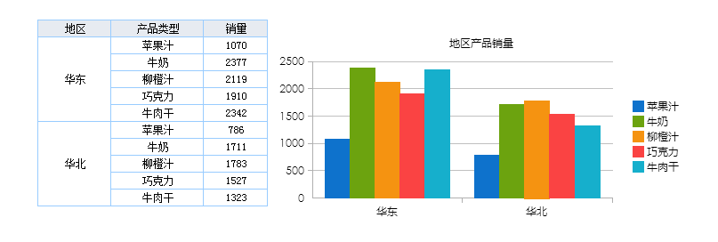 圖表數據