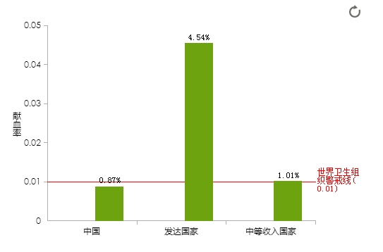 数据报表分析