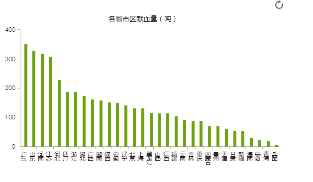 数据报表分析