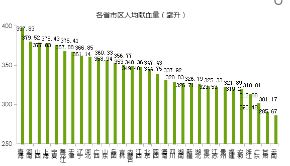 数据报表分析