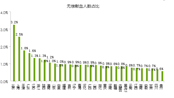 数据报表分析