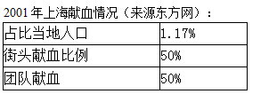 数据报表分析