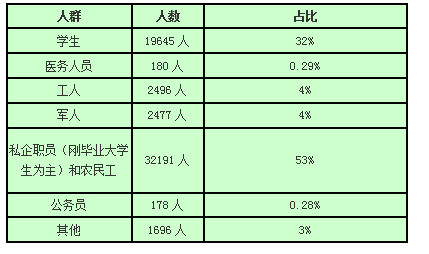 数据报表分析