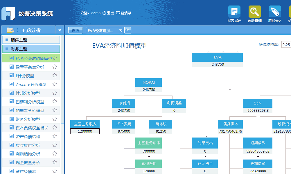 决策平台分析之财务主题分析