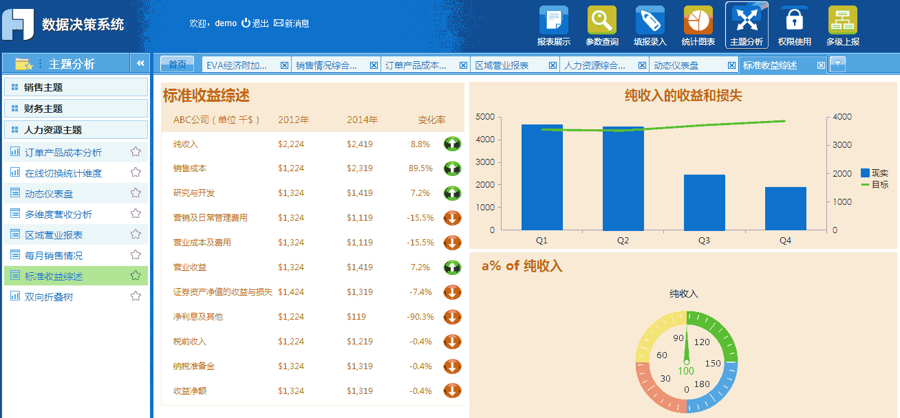 决策平台分析