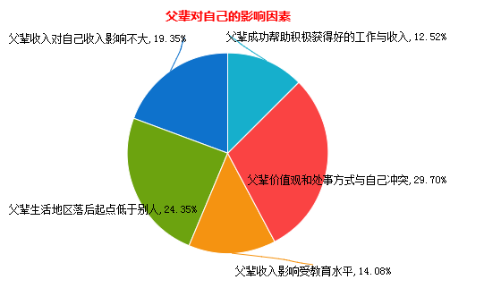 数据报表分析