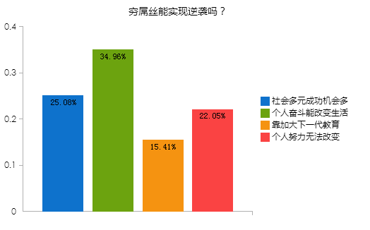 数据报表分析