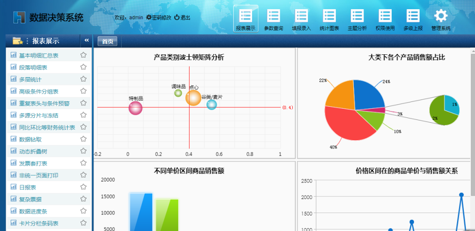 我们能在Web报表平台上做些什么?