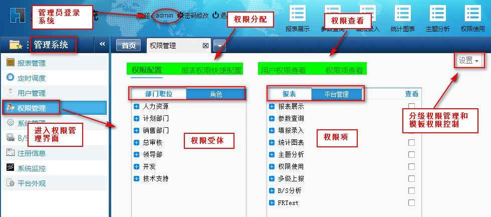 Web报表平台权限管理