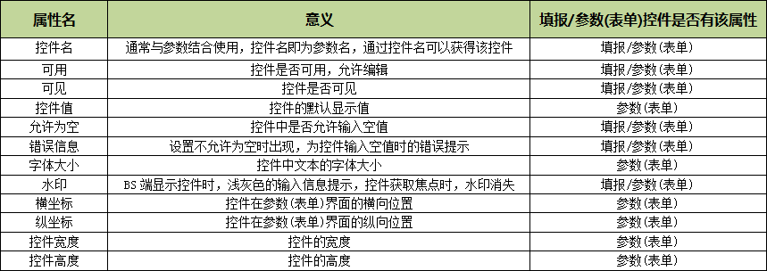 通用属性