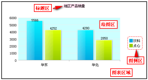 自定义图表背景