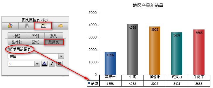 图表数据表自定义