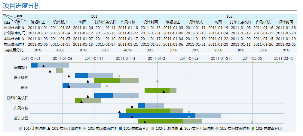 图表类型-甘特图