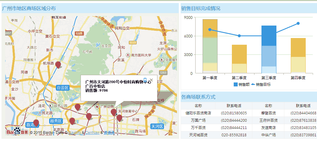 图表类型-gis地图