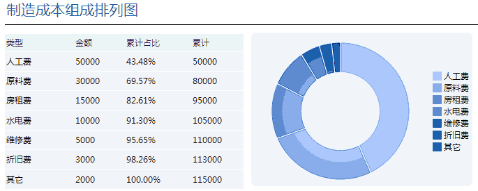 图表类型-圆环图