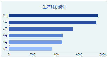 图表类型-条形图