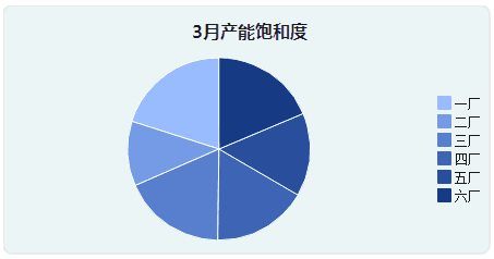 图表类型-饼图