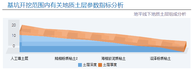 圖表類型-面積圖