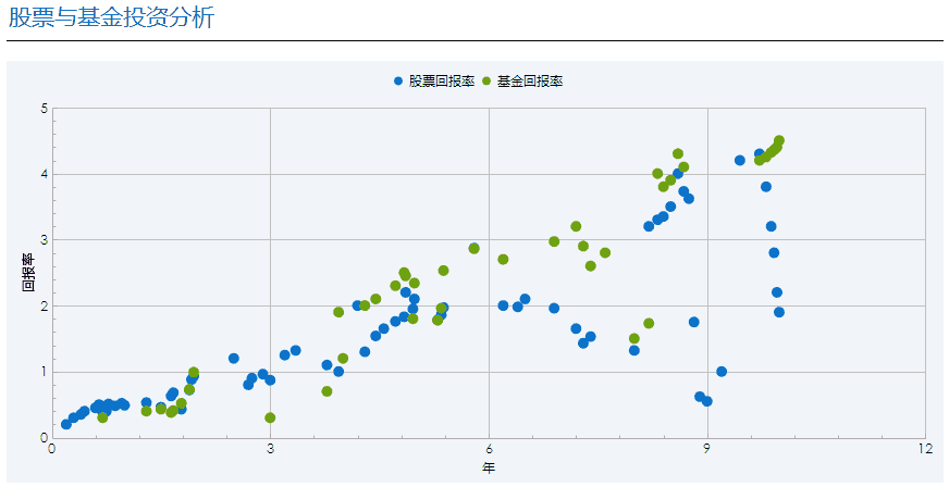 圖表類型-散點圖