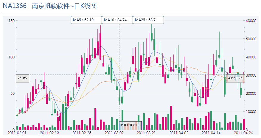 图表类型-股价图