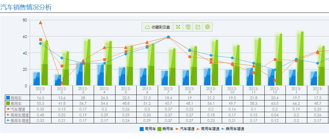 圖表類型-組合圖