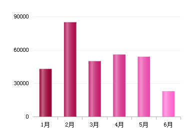 图表自定义设置