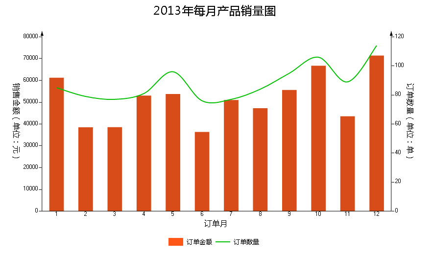 數據分析軟體組合圖