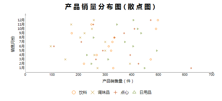 数据分析软件散点图