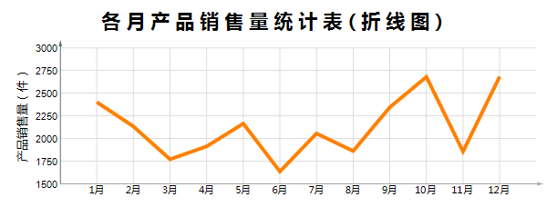 数据分析软件折线图