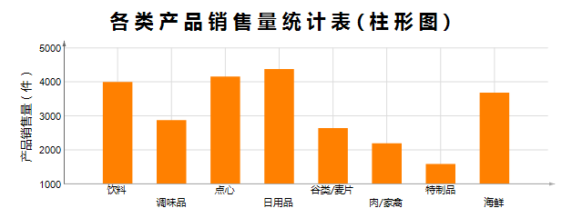 数据分析软件柱形图