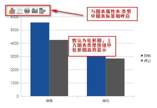 FineReport图表在线切换示意图