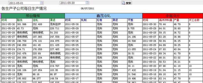 FineReport報表分析明細報表展示