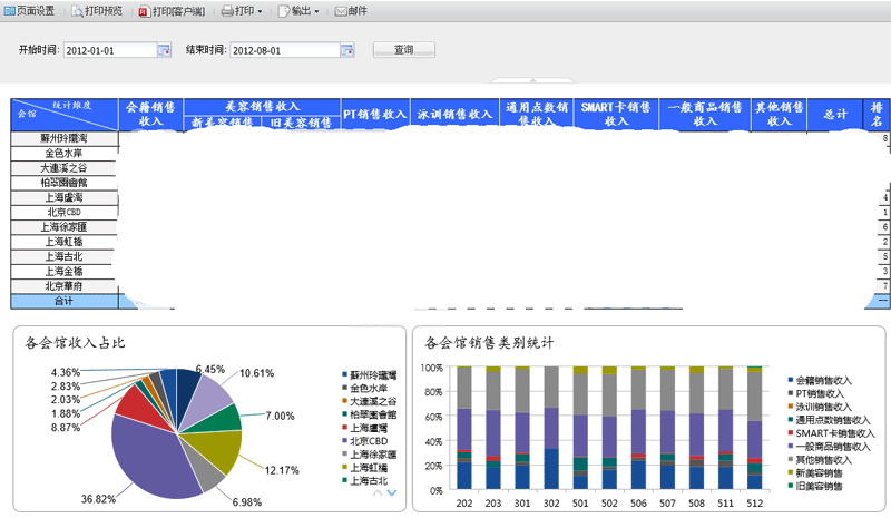 銷售渠道收入報表分析