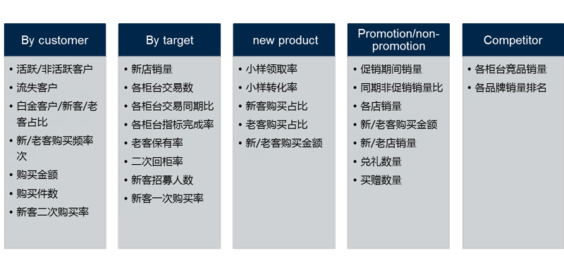 
报表开发工具案例