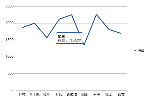 图表数据点提示2