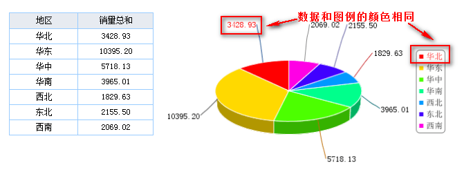 图表条件显示之系列标签颜色与图例颜色相同