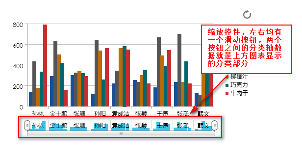 FineReport图表之图表坐标轴缩放