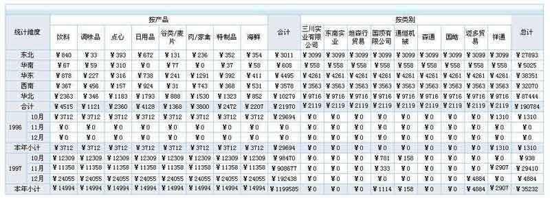 企业web表格制作软件之多人协同工作