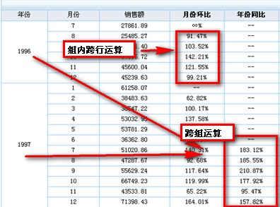 企业web表格制作软件之动态格间运算实现