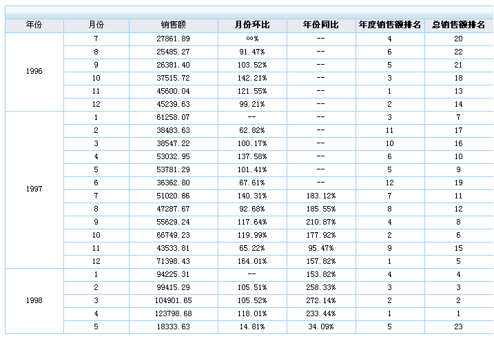 企业web表格制作软件之动态格间运算