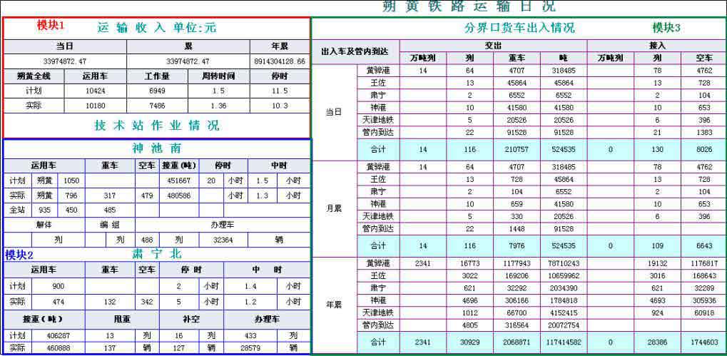 企业web表格制作软件之聚合报表使用场景